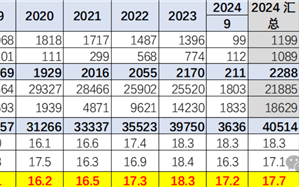 中国新能源汽车均价跌破16万元！小米、问界仅少数人入手 ！