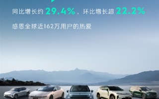 首破4万创历史新高!领克10月销量40213台 ! 首破4万创历史新高!领克10月销量40213台 !