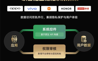 OPPO/vivo/小米/荣耀/联想联合推出隐私权限体系：数据授权透明可控 !