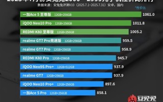 2399元起的天玑9400+！一加Ace 5至尊版称霸7月安兔兔3000元内手机性价比榜单 !