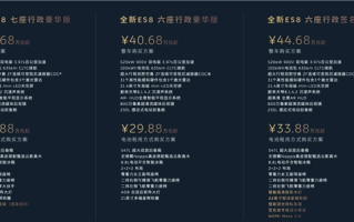 李斌：如果蔚来ES8今年产能不够 将补贴明年购置税退坡部分 !