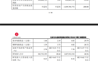 石头科技：前三季度营收超120亿元 大增72% !