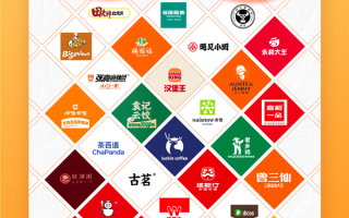 美团宣布拼好饭将引入1万家知名餐饮品牌 日订单量已超3500万 !